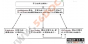 基于API的媒体网关的相关技术及系统的设计(C++语言)(论文+源码)