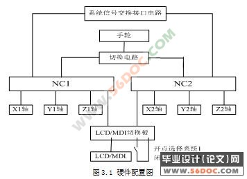 基于FANUC的曲轴内铣控制系统设计及应用