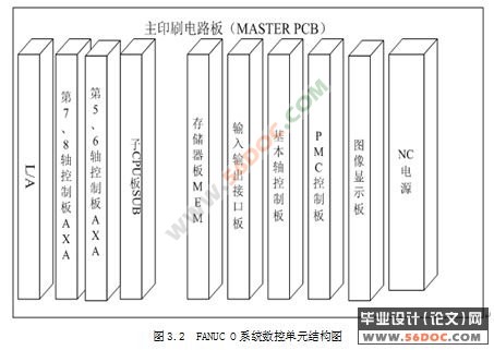 基于FANUC的曲轴内铣控制系统设计及应用
