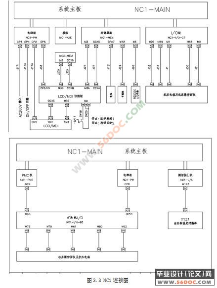 基于FANUC的曲轴内铣控制系统设计及应用