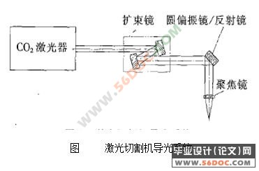 激光切割机的机械电控系统
