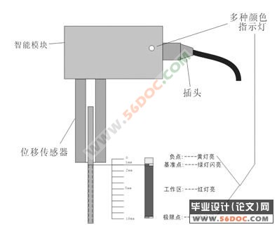 激光切割机的机械电控系统