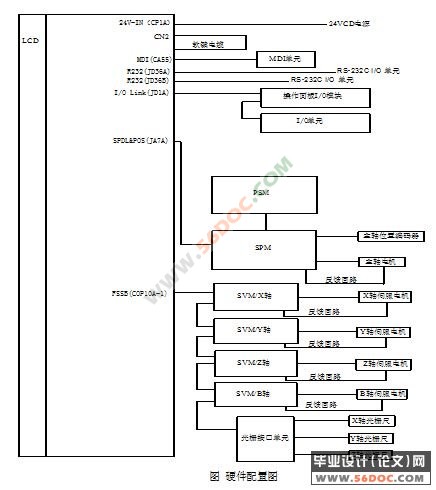 加工中心串行主轴的控制及应用