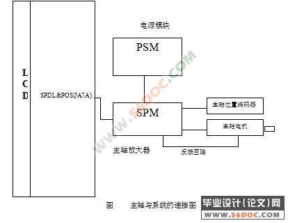 加工中心串行主轴的控制及应用