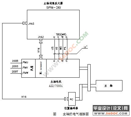 加工中心串行主轴的控制及应用