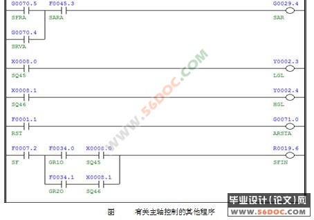 加工中心串行主轴的控制及应用