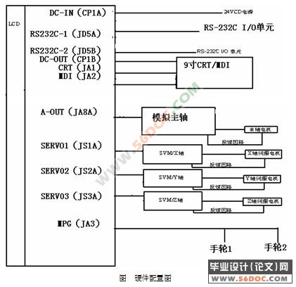 XK716铣床数控系统设计