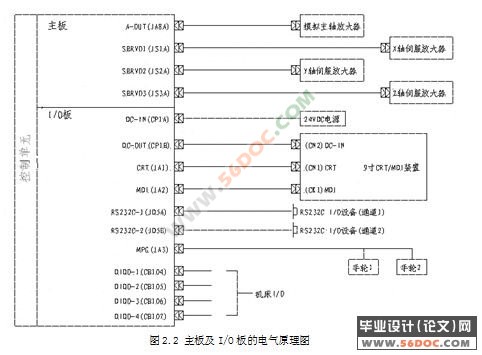 XK716铣床数控系统设计