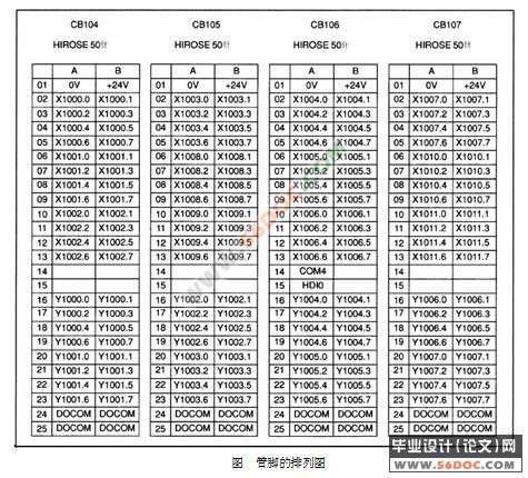 XK716铣床数控系统设计