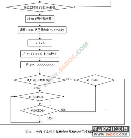 加工中心刀具寿命管理功能的开发及其应用