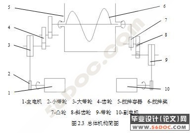卧式搅拌器结构设计