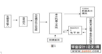 基于单片机的收费系统的设计