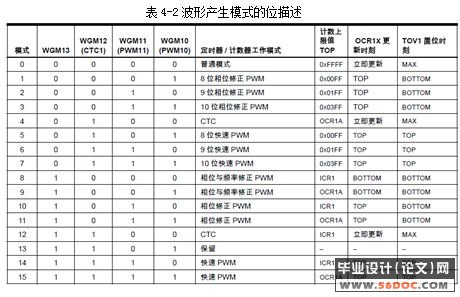 一种电能收集充电器的设计