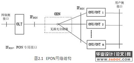 光进铜退建设中EPON接入方案的研究与设计