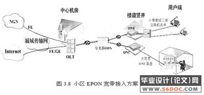 光进铜退建设中EPON接入方案的研究与设计