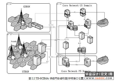 TD-SCDMA集中监测系统Iub接口FP解码的设计与实现
