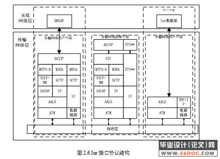 TD-SCDMA集中监测系统Iub接口FP解码的设计与实现