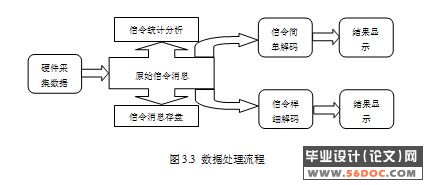 TD-SCDMA集中监测系统Iub接口FP解码的设计与实现