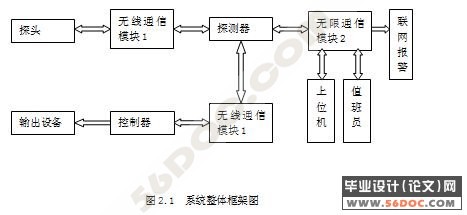 火灾报警消防联动控制系统