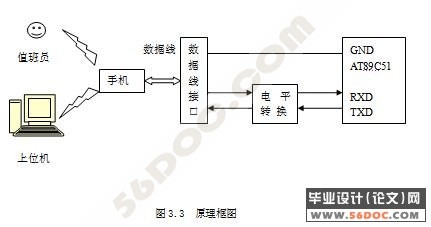 火灾报警消防联动控制系统