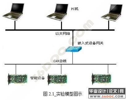 基于Linux的嵌入式Internet应用