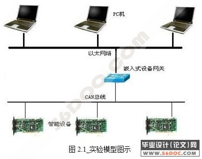 LinuxǶʽInternetӦ