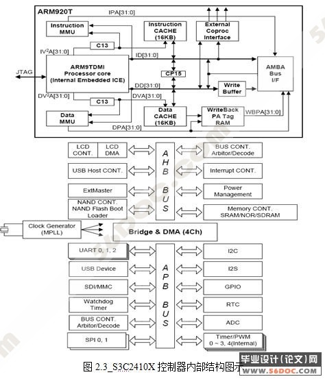 基于Linux的嵌入式Internet应用
