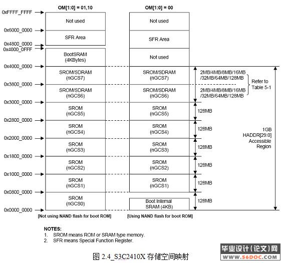 基于Linux的嵌入式Internet应用