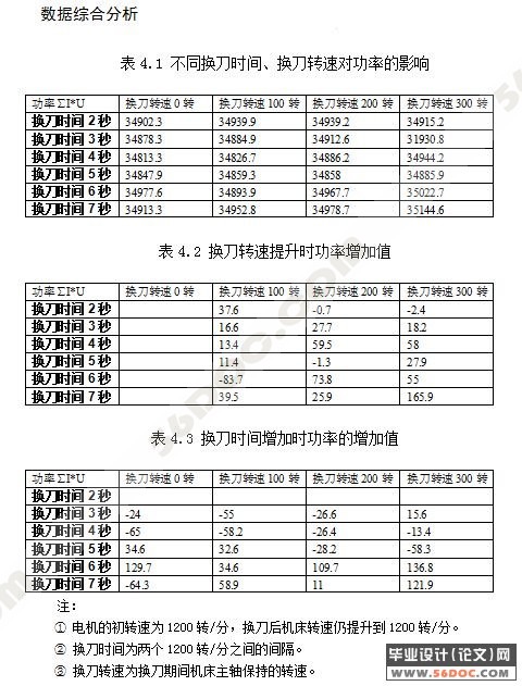 基于能耗优化的机床换刀决策探讨