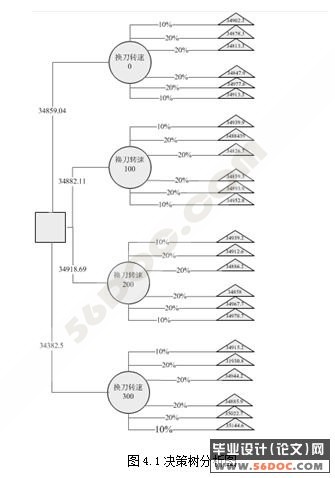 基于能耗优化的机床换刀决策探讨