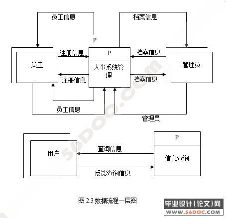 社区管理系统人事管理模块的开发