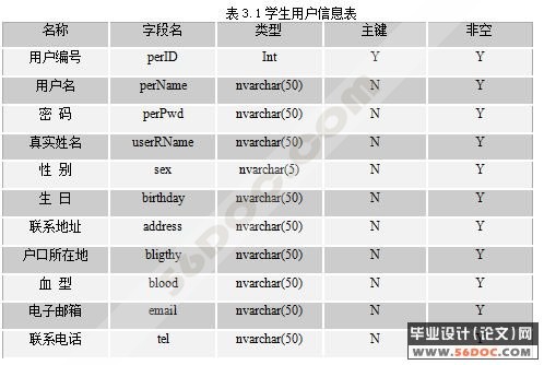 高校学生信息管理模块分析与设计