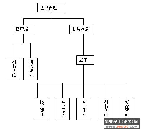 图书管理系统的设计与实现