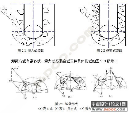 TH315斗式提升机的设计