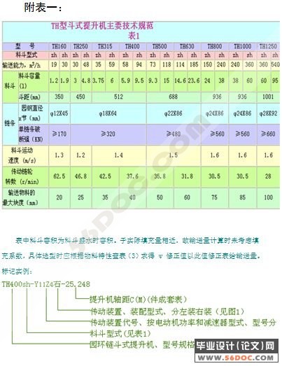 TH315斗式提升机的设计