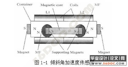 磁流体加速度传感器(电路图+PCB图+装配图)