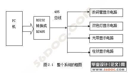 新型LED显示屏控制器(AT89C2051显示屏设计)