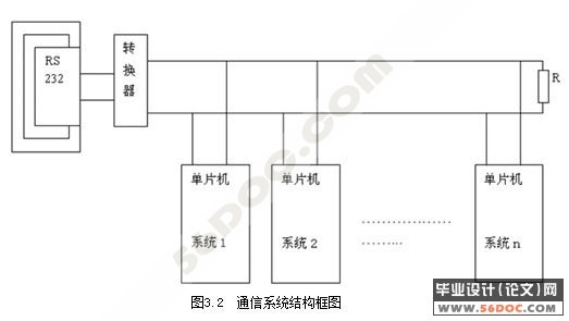 新型LED显示屏控制器(AT89C2051显示屏设计)