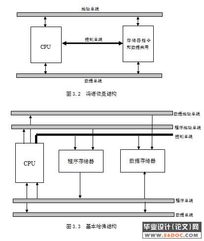 基于DSP的音频信号分析仪的设计(新品)