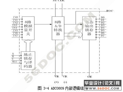 温度采集显示系统的设计(ADC0809)