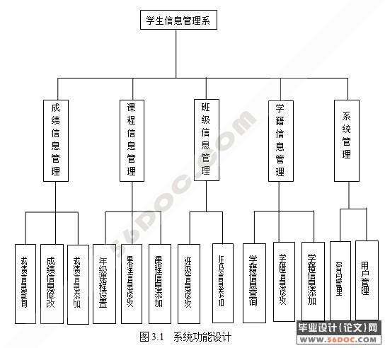 学生信息管理系统的设计与实现