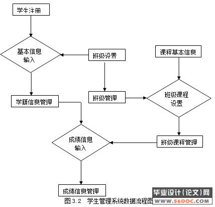 学生信息管理系统的设计与实现