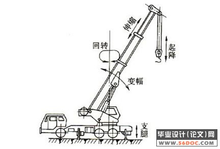 QY40型汽车起重机液压系统的设计