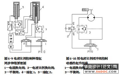 QY40型汽车起重机液压系统的设计