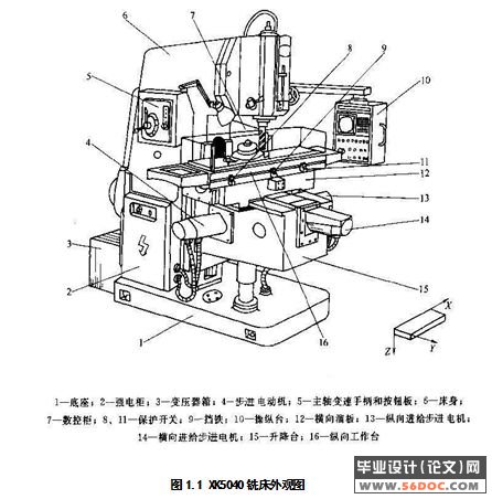 ������ʽϳ��������ϵͳ���(XK5040)