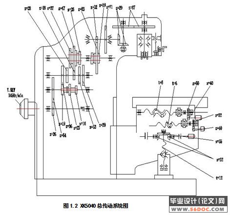 ������ʽϳ��������ϵͳ���(XK5040)