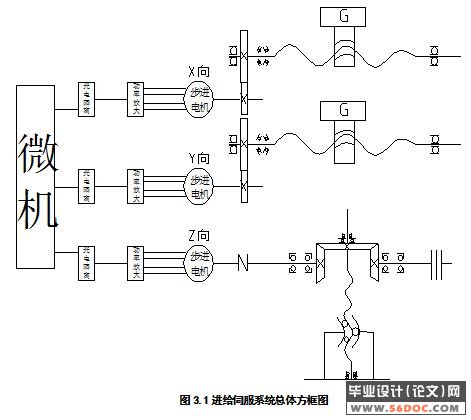 ������ʽϳ��������ϵͳ���(XK5040)