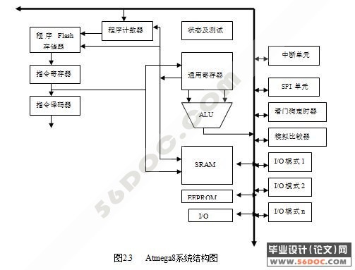 AVR单片机(ATmega8)试验仪的设计