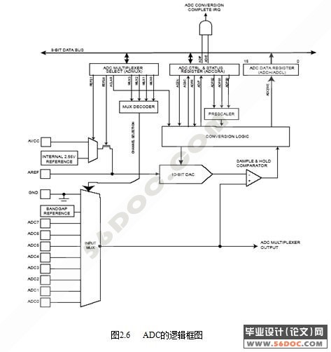 AVR单片机(ATmega8)试验仪的设计