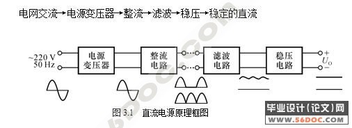 AVR单片机(ATmega8)试验仪的设计
